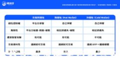 小狐狸钱包如何解决网络识别问题？